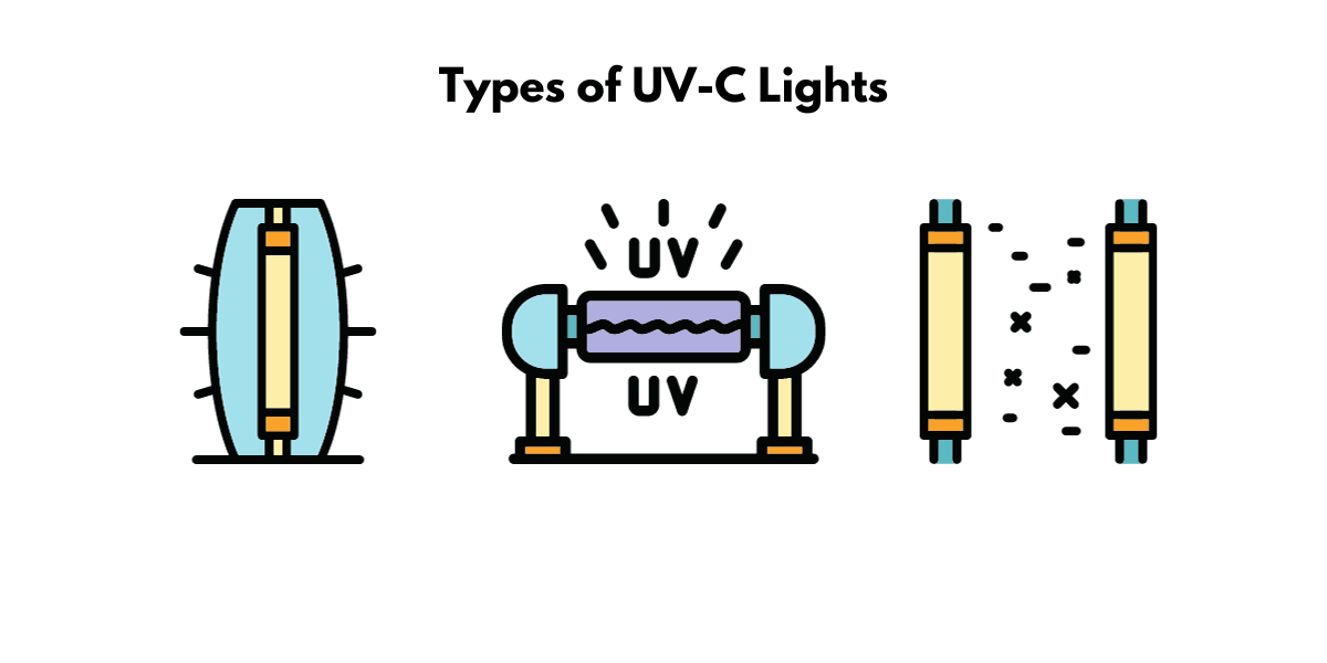 What is UVC? Types of UVC Lights and How They Can Be Used for Disinfection